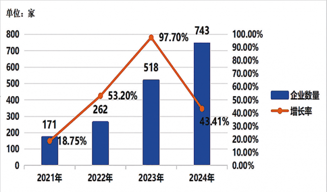 商洛市科技型中小企業(yè)發(fā)展評價(jià)報(bào)告