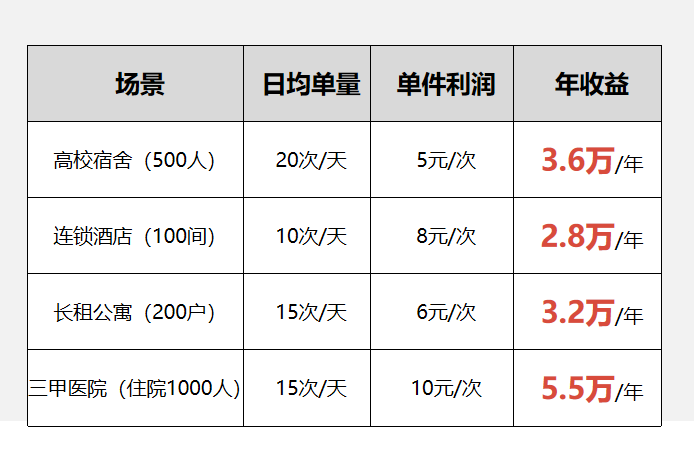 酒店“共享烘干機”,水御嘉共享智能烘干衣柜